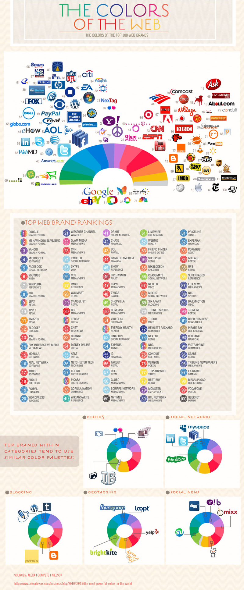 Illustration for article titled The Most Powerful Colors on the Web